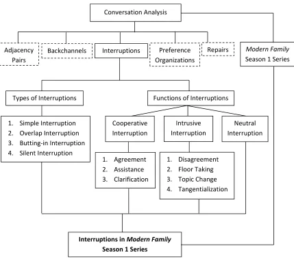 Figure 2: Analytical Construct 