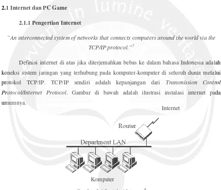 Gambar 2.1 Instalasi Internet8