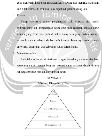 GAMBAR 1 Maslow's Hierarchy of Need 