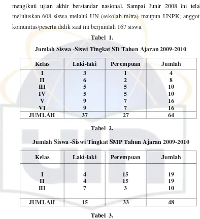 Tabel  1.  