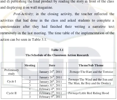Table 3.1 The Schedule of the Classroom Action Research 
