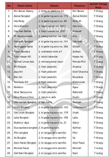 Tabel I.1 Data Galeri Songket Di Palembang