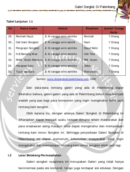 Tabel Lanjutan  I.1 