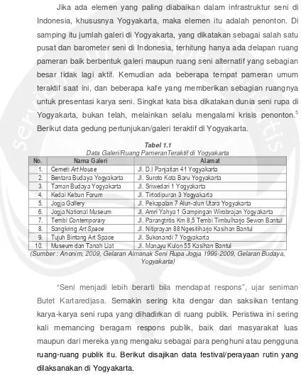 Tabel 1.1Data Galeri/Ruang PameranTeraktif di Yogyakarta