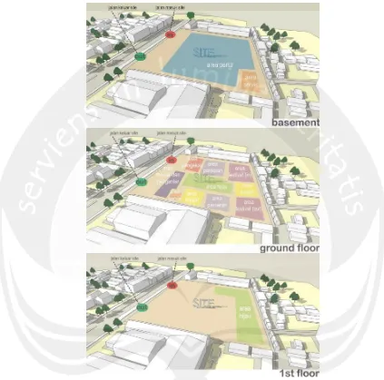 Gambar 5.6 Rencana Penataan Site Taman Rakyat di Yogyakarta(Sumber : Analsis Penulis)