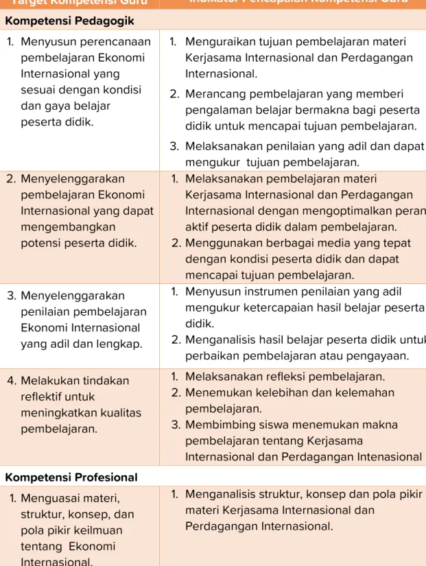 Tabel 3 Indikator Pencapaian Kompetensi Guru 