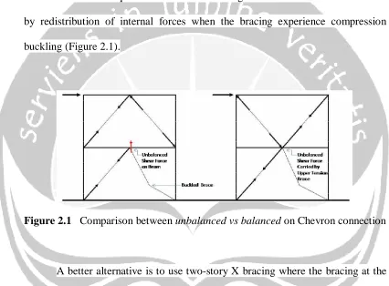 Figure 2.1   Comparison between unbalanced vs balanced on Chevron connection 