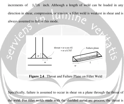 Figure 2.4   Throat and Failure Plane on Fillet Weld  