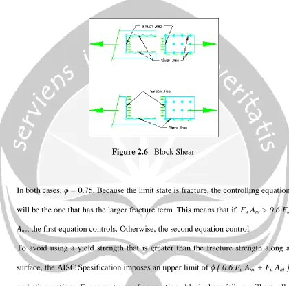 Figure 2.6   Block Shear 