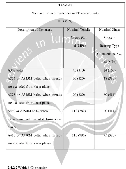 Table 2.2 Nominal Stress of Fasteners and Threaded Parts, 