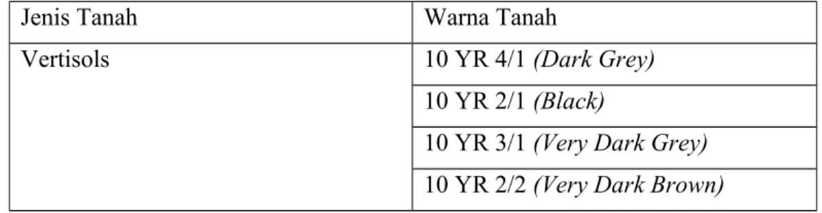 Tabel 4.1 Warna Tanah Vertisols
