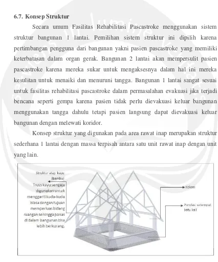 Gambar 6.11. Konsep struktur 