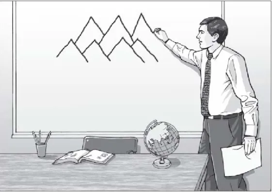 Figure 3.1  The  teacher  drawing  on  the  board  to  illustrate  the  meaning  of  ‘mountain