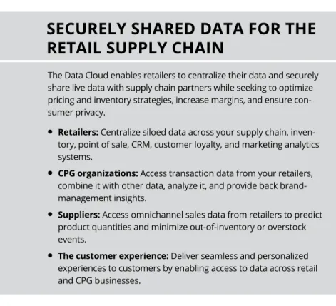 FIGURE 4-1:  The Data Cloud enables all members of the supply chain to share  data efficiently and invest in infrastructure that unlocks value from data.