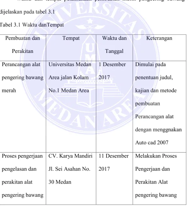 Tabel 3.1 Waktu danTempat  Pembuatan dan 