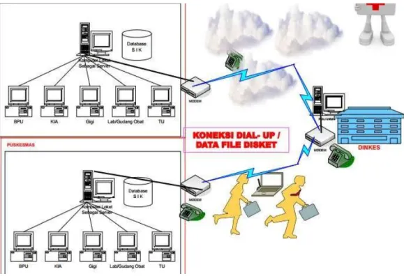 Gambar 3 Mekanisme Pengumpulan Data Dalam SIMPUS 