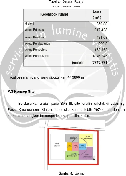 Tabel 5.1 Besaran Ruang