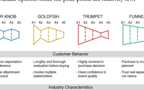 Figure 7.1 Mapping Industry Archetypes
