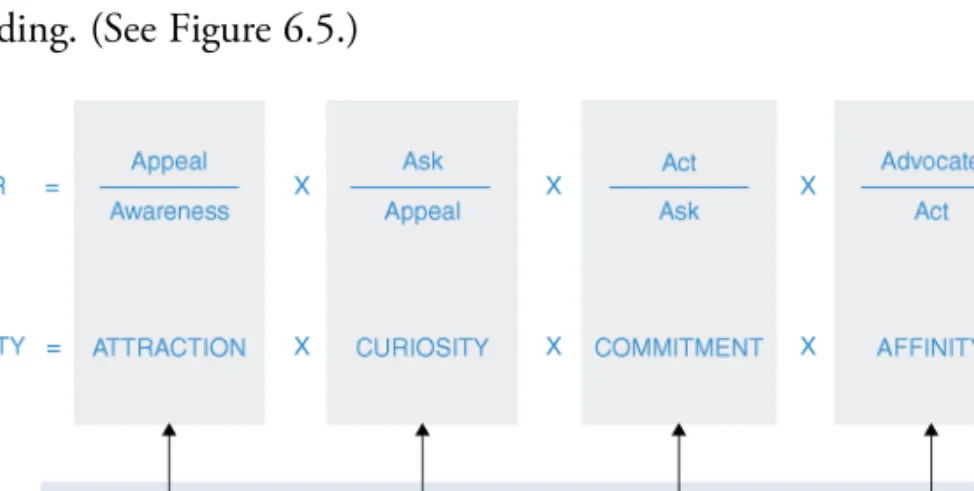 Figure 6.5 Possible Company Intervention to Increase Conver­