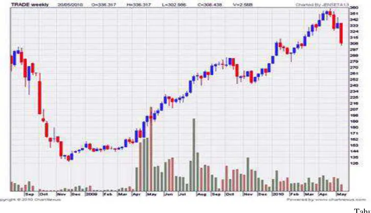Gambar 1.1. Indeks Perdagangan IHSG 