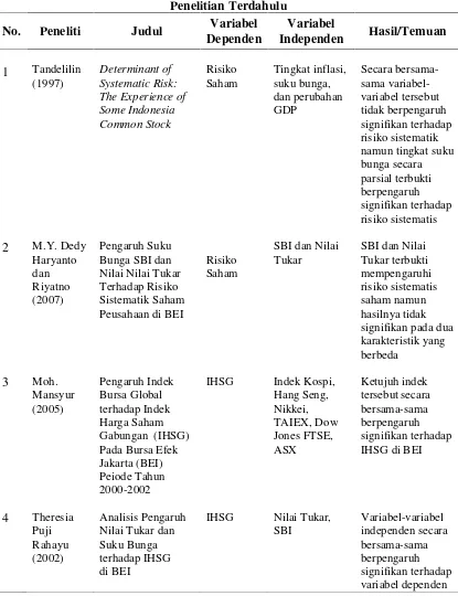 Tabel 2.1. Tinjauan Penelitian Terdahulu 