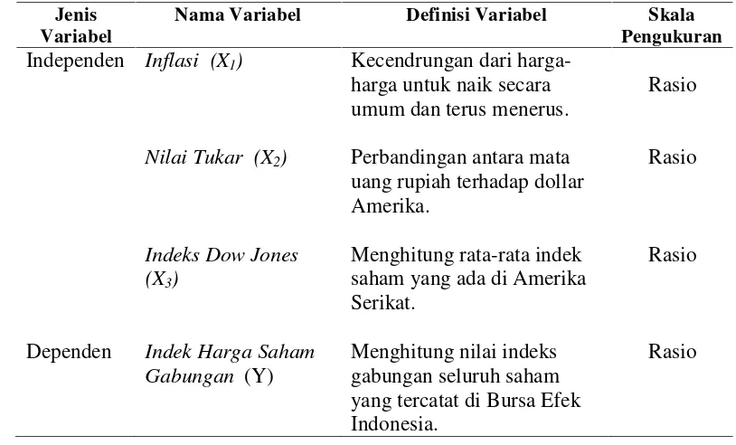 Tabel 4.1. Operasional Variabel 