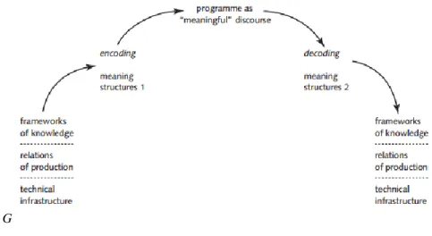 gambar 1.3 alur encoding - decoding 