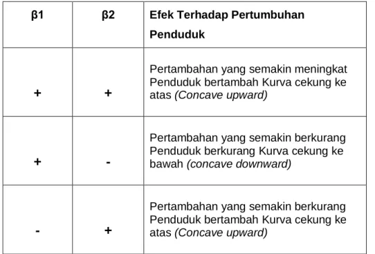 Tabel 8.1 Skenario dalam model Parabolik 