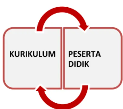 Gambar 2.2  Posisi Transaksi 