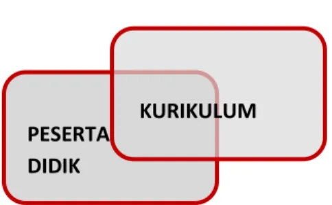 Gambar 2.3  Posisi Transformasi 