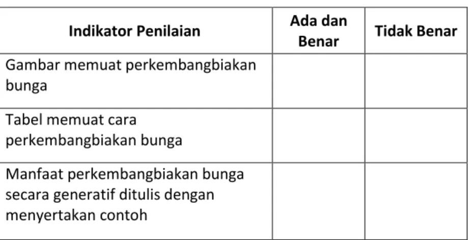 Tabel memuat cara  perkembangbiakan bunga 
