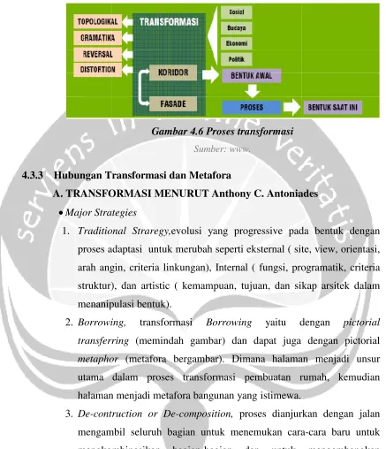 Gambar 4.6 Proses transformasi