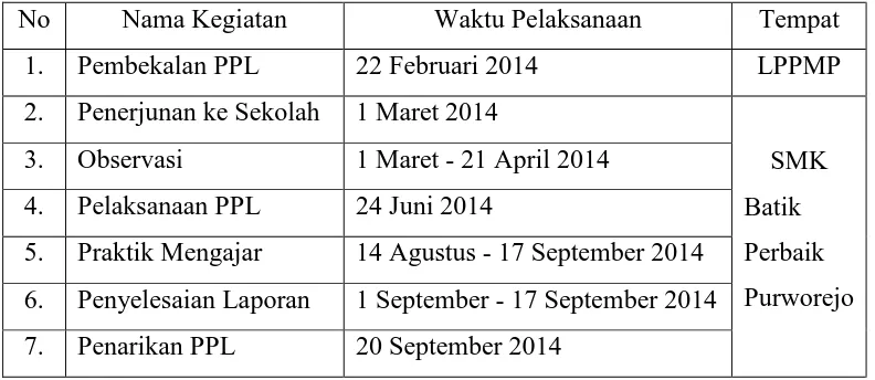 Tabel 1. Jadwal Pelaksanaan PPL UNY tahun 2014 