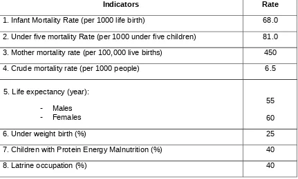 Table 1. Health Indicators of Sundari Loka Sub District, 2006.