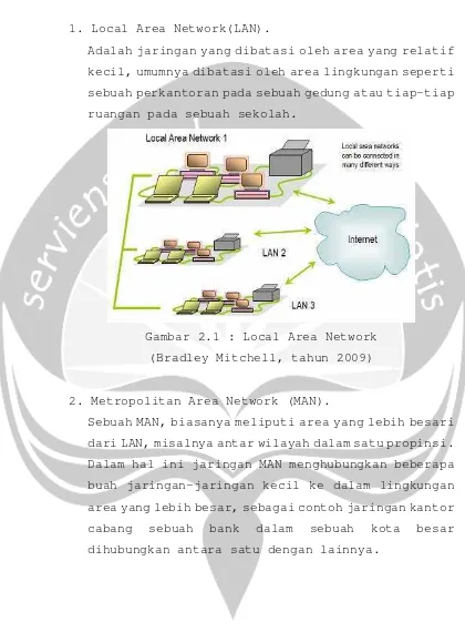 Gambar 2.1 : Local Area Network 
