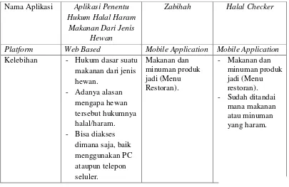 Tabel 2.2. Literatur Sejenis