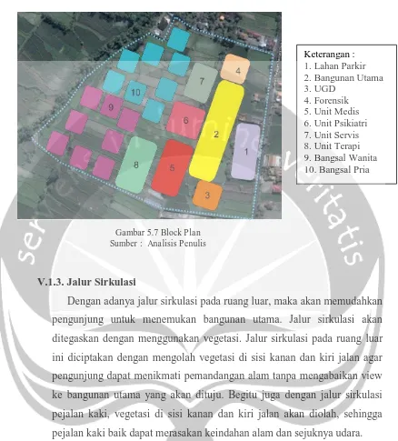 Gambar 5.7 Block Plan Sumber :  Analisis Penulis 