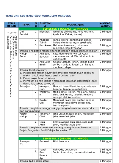 TEMA DAN SUBTEMA PAUD KURIKULUM MERDEKA