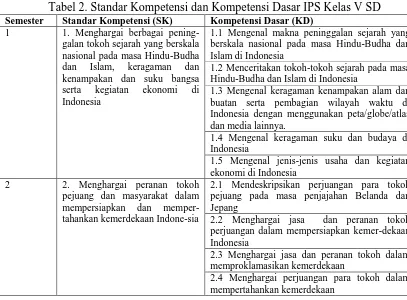 Tabel 2. Standar Kompetensi dan Kompetensi Dasar IPS Kelas V SD Standar Kompetensi (SK)   Kompetensi Dasar (KD) 