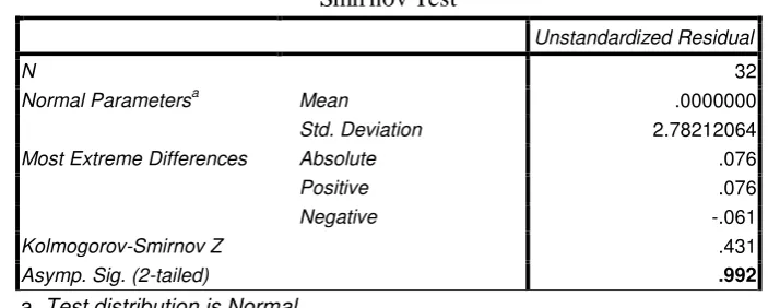 Tabel 9. Hasil perolehan normalitas One-Sample Kolmogorov-Smirnov Test 