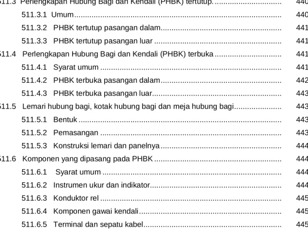Tabel 511.6-1  Daftar pembebanan konduktor yang dibolehkan untuk tembaga  