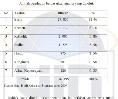 Tabel 2 