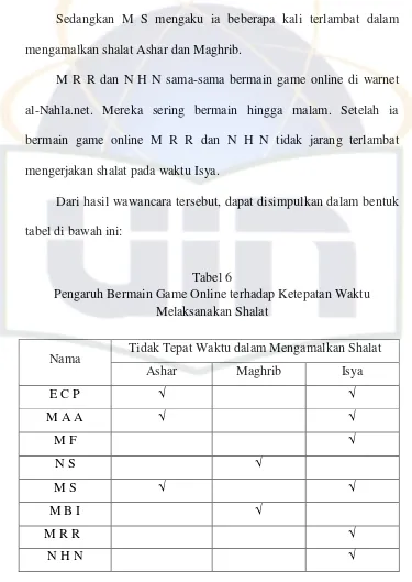 tabel di bawah ini: 