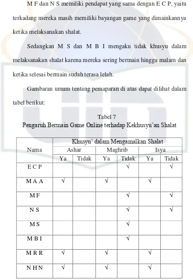 Gambaran umum tentang pemaparan di atas dapat dilihat dalam 