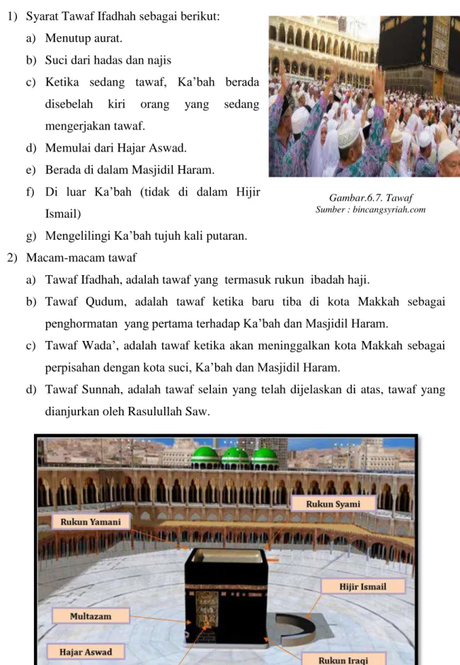 Gambar  6.8. Bagian-bagian Ka‟bah dan sekitarnya    