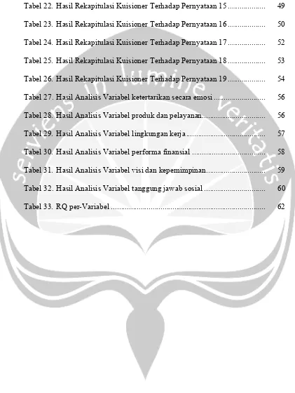 Tabel 22.  Hasil Rekapitulasi Kuisioner Terhadap Pernyataan 15 ...................  