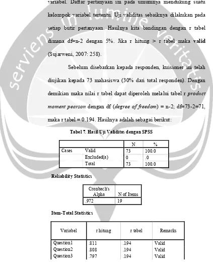 Tabel 7. Hasil Uji Validitas dengan SPSS 