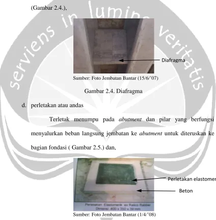 Gambar 2.5. Perletakan atau Andas 