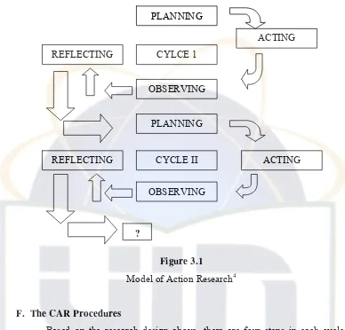 Model of Action ResearchFigure 3.14