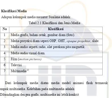 Tabel 2.1 Klasifikasi dan Jenis Media